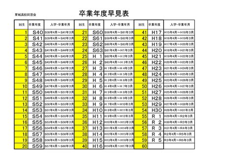 1974年生|1974年度生まれの入学年・卒業年 早見表